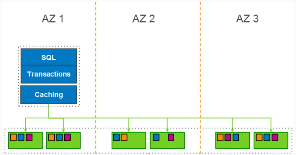 AWS DocumentDB