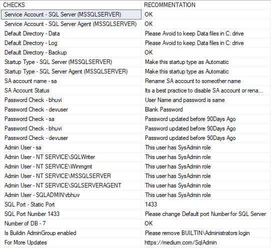 All In One Security Audit Script1