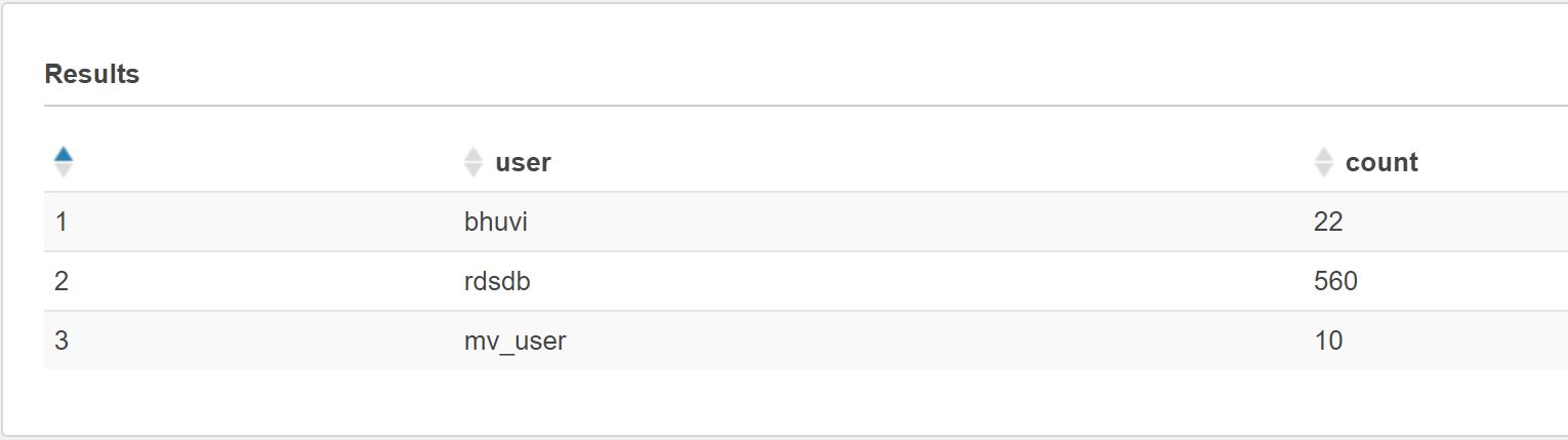 RedShift User Activity Log In Spectrum With Glue Grok