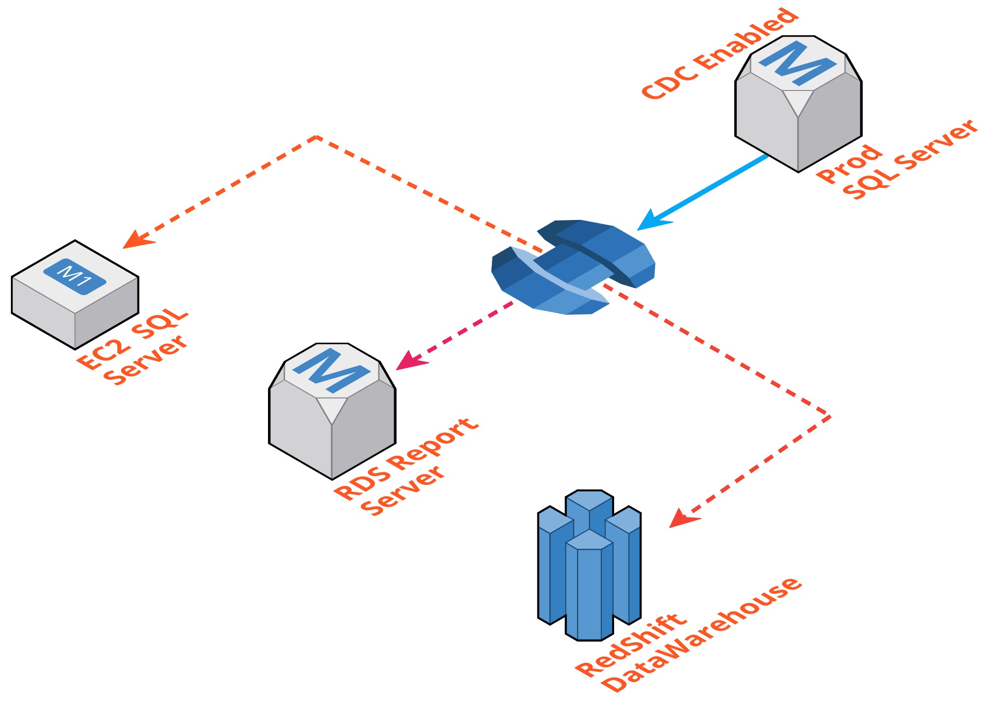 Удаленный сервер sql server