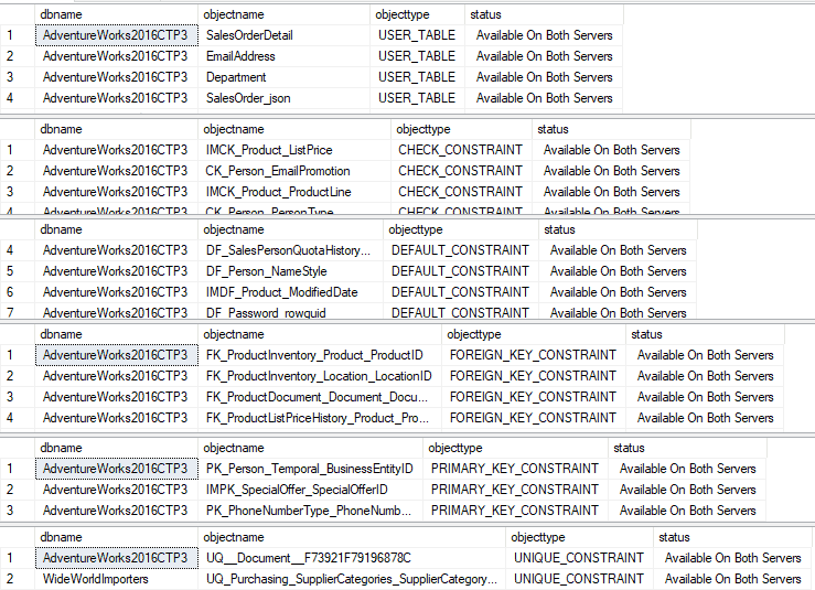 Compare Two SQL Server Databases using Tsql