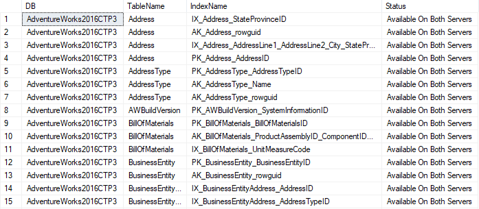 Compare Two SQL Server Databases using Tsql