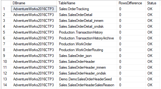 Compare Two SQL Server Databases using Tsql