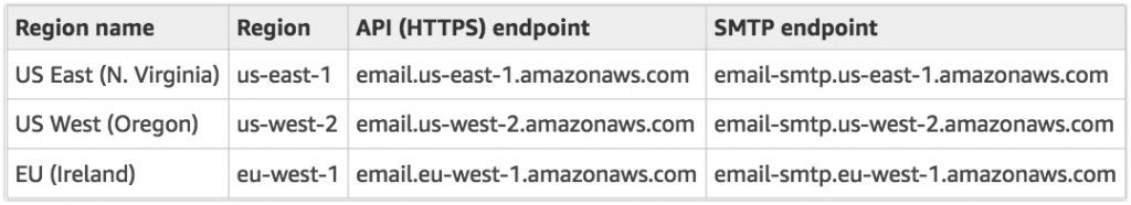 Configure RunDeck SMTP With AWS SES5