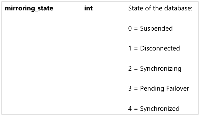 Database%20Mirroring%20is%20still%20a%20Mystery2.png