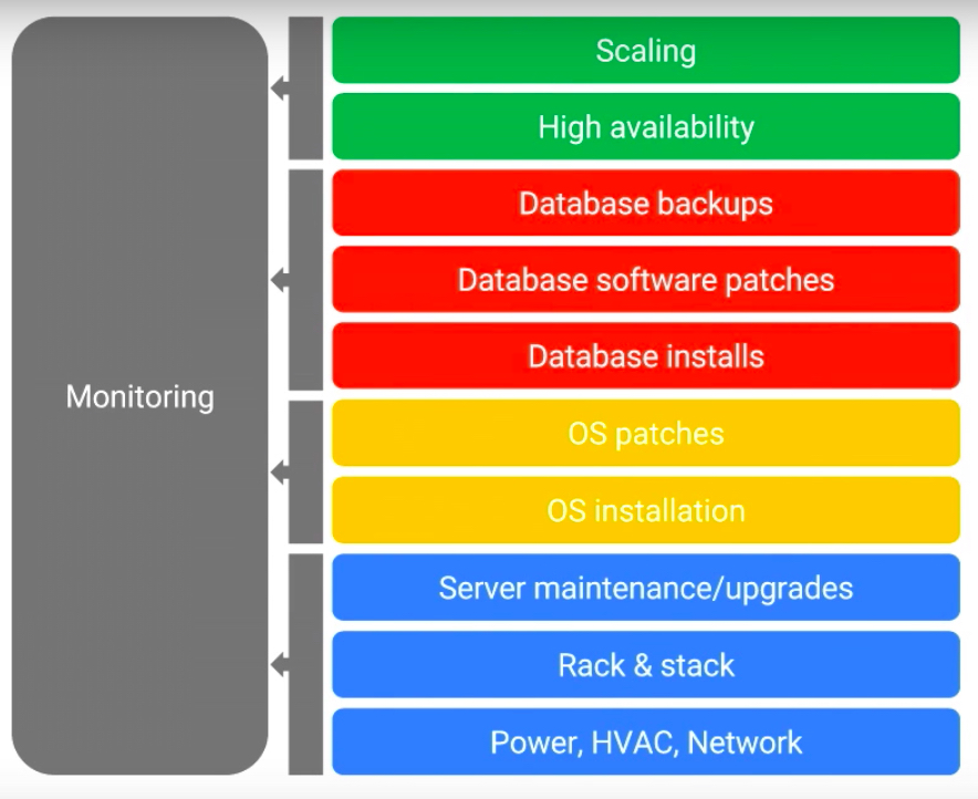 Internals Of Google DataStore And Technical Overview