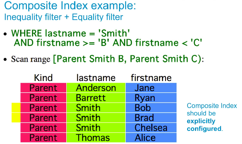 Internals Of Google DataStore And Technical Overview