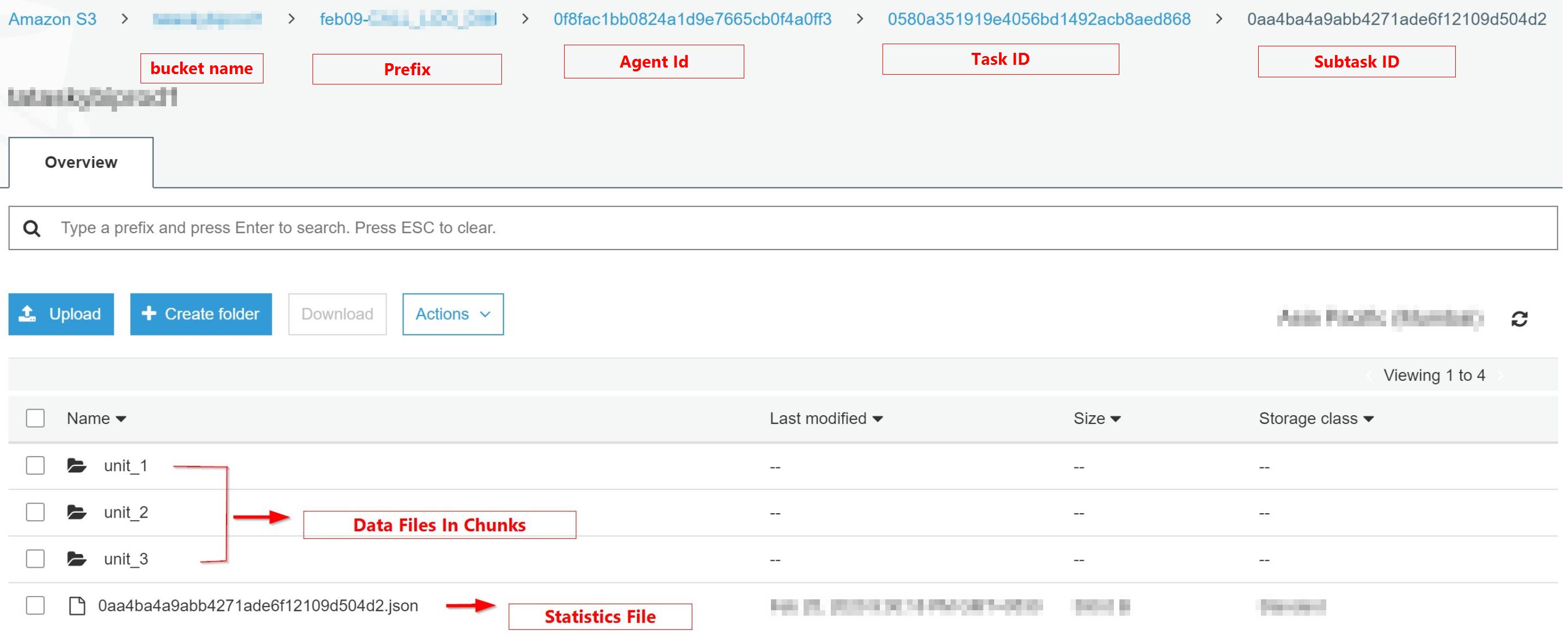 redshift unload not exporting all data