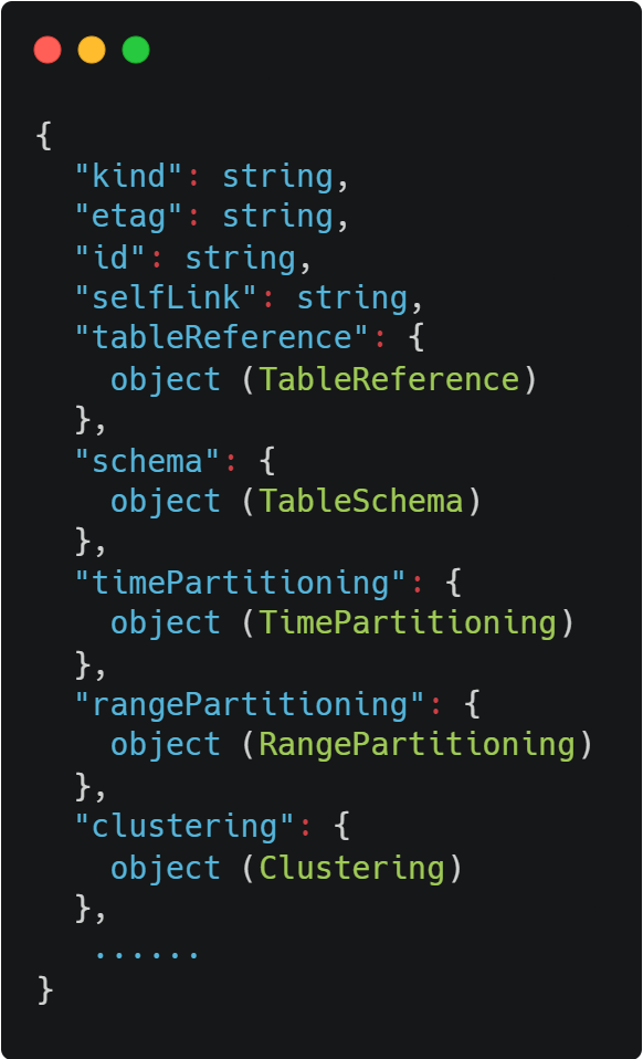 Airflow BigQueryHook And Operator To Create Range Partition