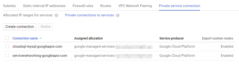 CloudSQL Shared VPC Private IP And servicenetworking.serviceAgent role