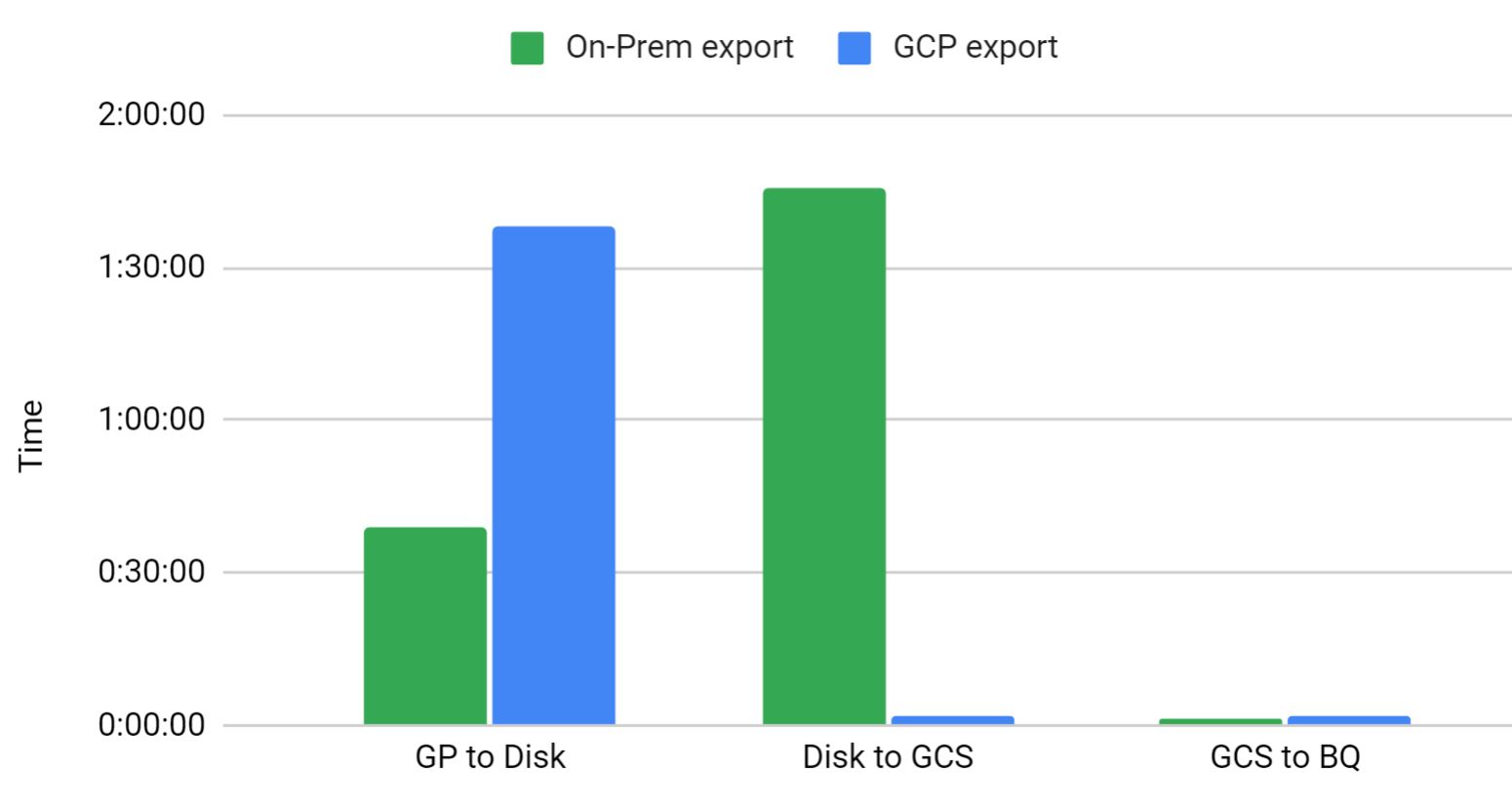 export-comparison