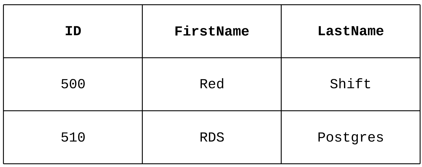 redshift alter table column not null