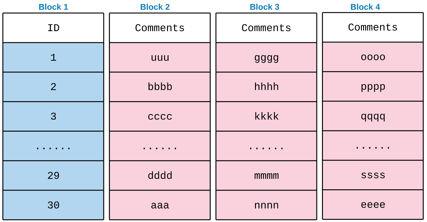 /assets/redshift-do-not-compress-sort-key-column/redshift-do-not-compress-sort-key-column3.png