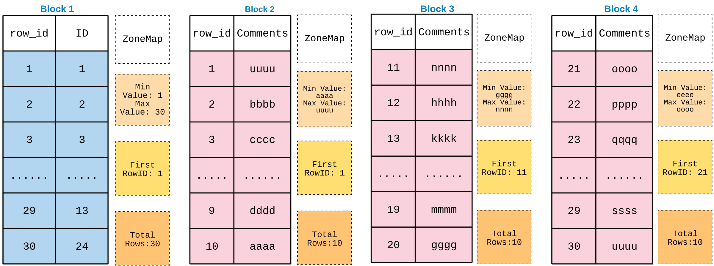 /assets/redshift-do-not-compress-sort-key-column/redshift-do-not-compress-sort-key-column4.png