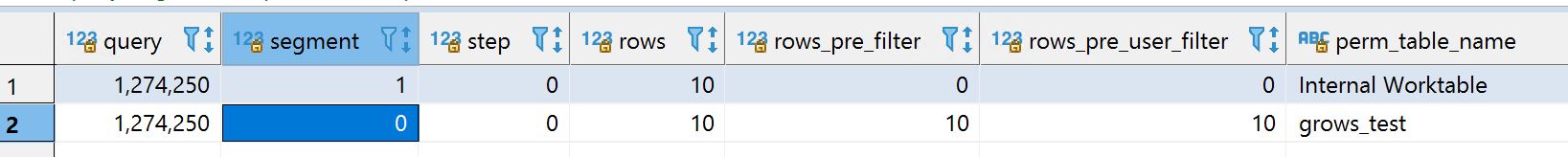 Why RedShift is showing rows_pre_user_filter is zero