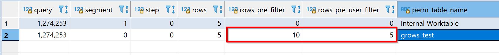 Why RedShift is showing rows_pre_user_filter is zero