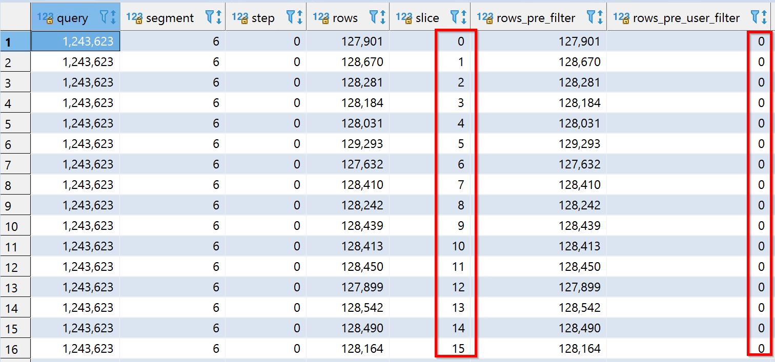 Why RedShift is showing rows_pre_user_filter is zero