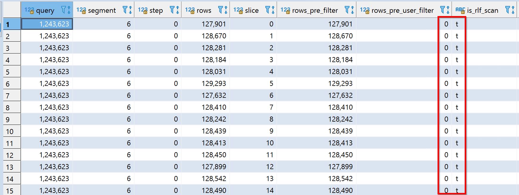 Why RedShift is showing rows_pre_user_filter is zero